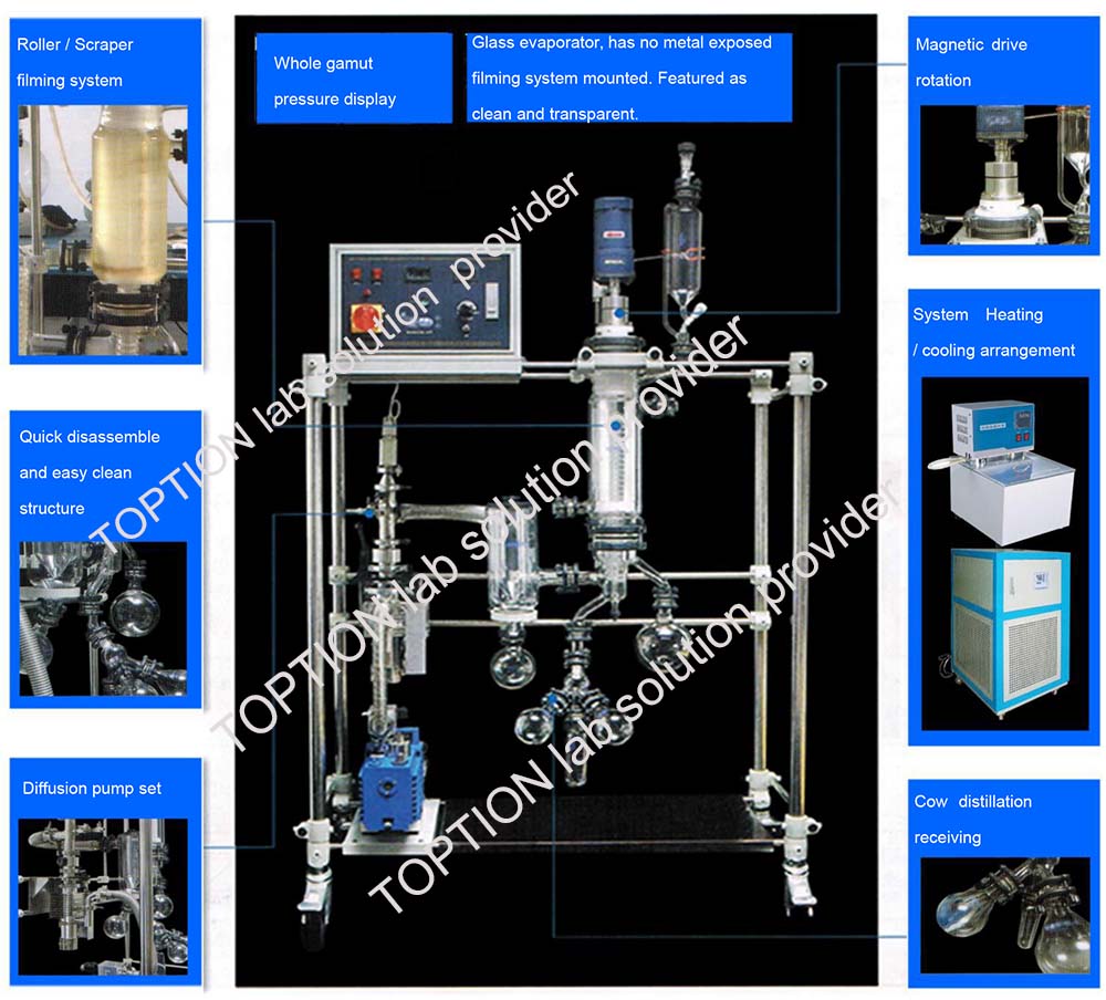 TOPTION molecular distillation equipment